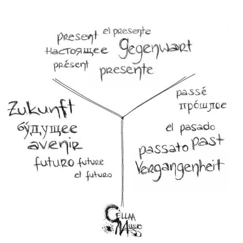 VA - Vergangenheit Ist Zukunft Part 2 (2017)